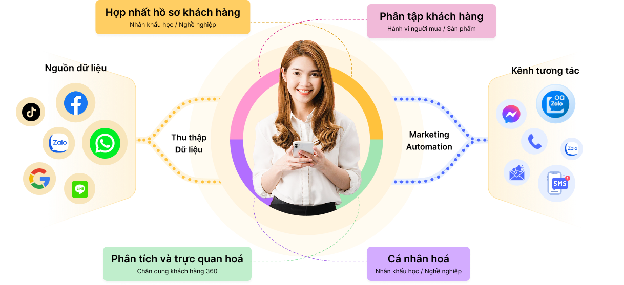 Bản đồ Biglead - Sự hiện diện tại nhiều quốc gia